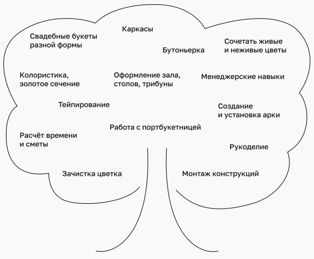 Свадебный флорист: разберемся в профессии и подскажем, как работать с  невестами | Шиподёр — медиа для флористов